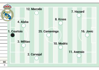 El posible XI de Ancelotti tras las 6 bajas del Madrid