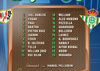 Canales se queda fuera de la convocatoria para Vallecas