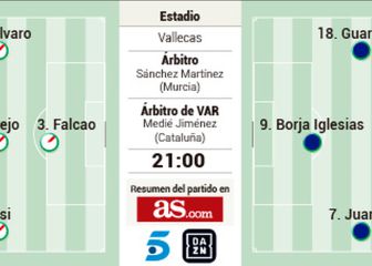 Alineaciones posibles del Rayo-Betis de semifinales de Copa del Rey
