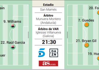 Alineaciones posibles del Athletic - Valencia de semifinales de Copa del Rey