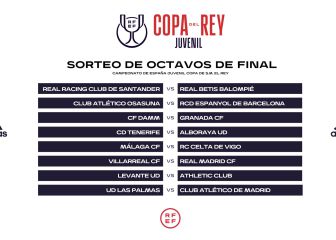 Así quedan los octavos de la Copa Juvenil: Villarreal-Madrid