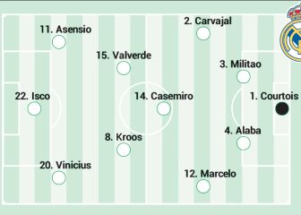 Posible once del Real Madrid contra el Villarreal en Liga