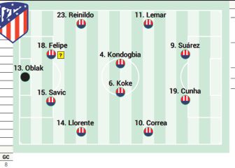 El Atleti se la juega con este posible once ante el Getafe