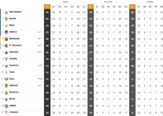 Así está la tabla tras el empate provisional entre Mallorca y Athletic