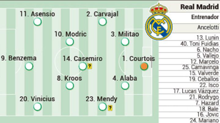 Alineación posible del Real Madrid contra el PSG en Champions