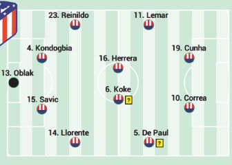 Posible alineación del Atlético hoy en Liga ante el Levante