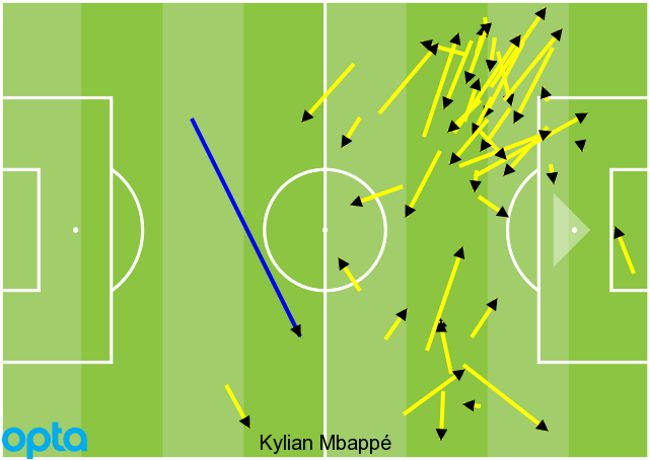 Pases de Mbappé en la ida de octavos contra el Madrid.