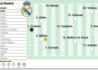 Ancelotti duda con el once tras el tropiezo de París