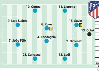 Simeone planea cambios