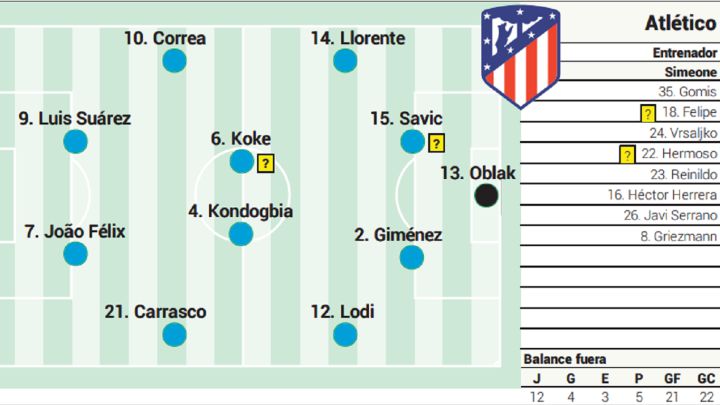 Posible alineación del Atlético hoy en Liga ante Osasuna