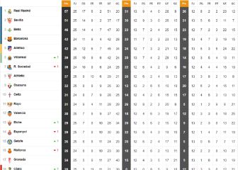 Así está la clasificación de Primera y así estaría sin el VAR