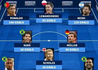 El once más goleador de siempre en la Champions League