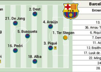 Posible once del Barça ante el Nápoles: la incógnita está en los extremos