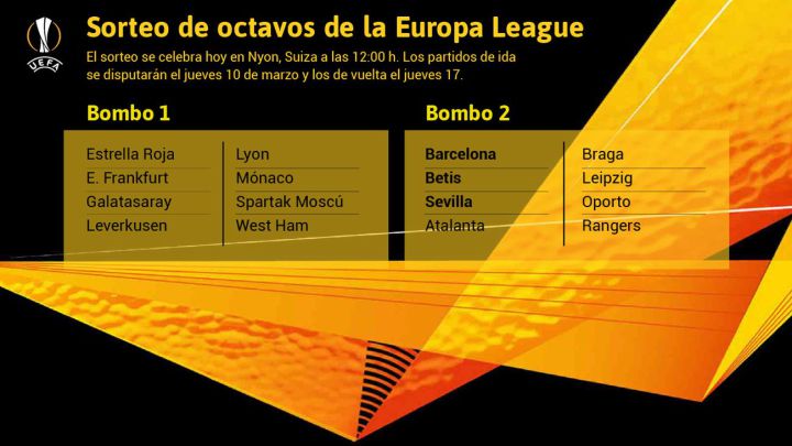 Los posibles rivales de Bar?a, Sevilla y Betis en octavos de final