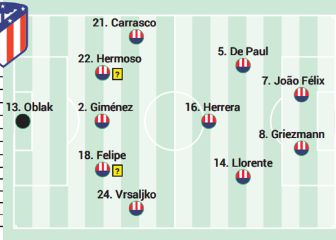 Posible alineación del Atlético hoy en Liga contra el Celta