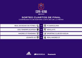 No habrá Clásico en cuartos