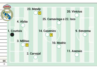 Posible once del Real Madrid contra la Real Sociedad en Liga
