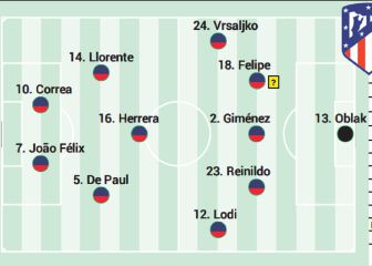 Posible alineación del Atlético hoy en Liga contra el Betis
