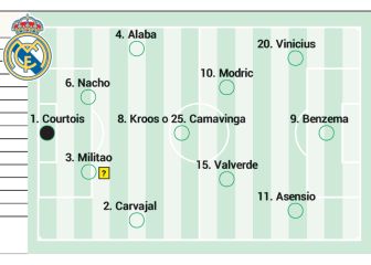Posible once del Madrid contra el PSG: dos urgencias y una duda en el once de gala
