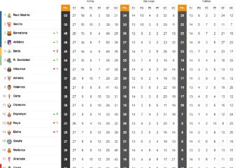 Así está la clasificación de Primera y así estaría sin el VAR