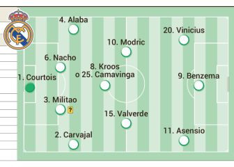 Posible once del Madrid contra el PSG: dos urgencias y una duda en el once de gala