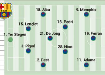 Alineación posible del Barcelona contra el Galatasaray en Europa League