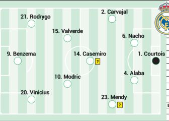 El posible once del Madrid con la baja de última hora de Militao
