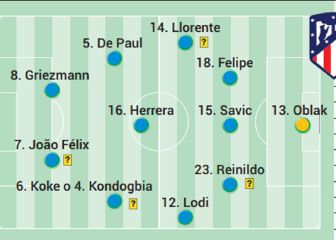 Posible alineación del Atlético en Champions contra el United