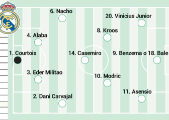 Posible once titular del Real Madrid contra el Barcelona