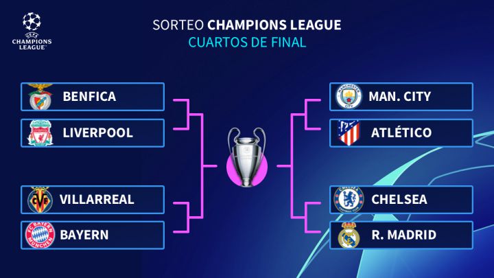¡Sorteo terrible! Chelsea-Madrid, City-Atlético y Villarreal-Bayern