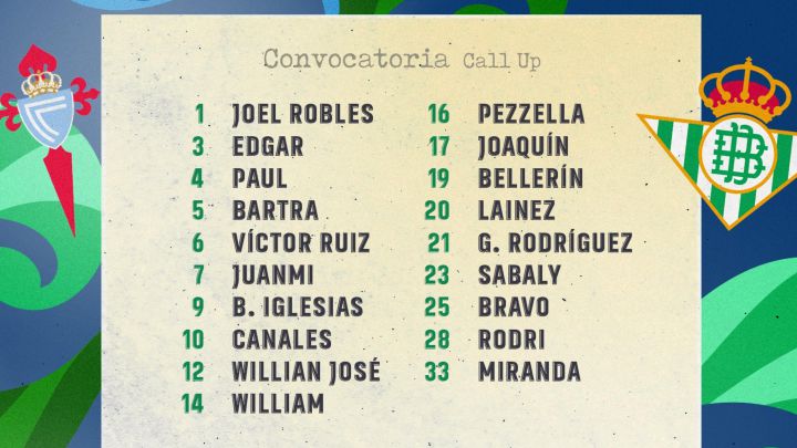 El Betis viaja a Vigo sin Rui Silva pero con Miranda