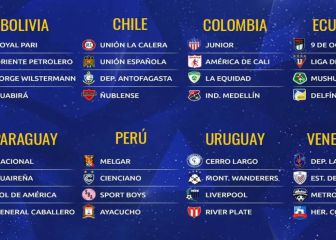 Sorteo Copa Sudamericana 2022: listado de equipos clasificados