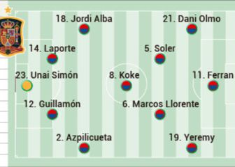 Luis Enrique prepara un once nuevo para jugar ante Islandia