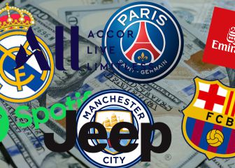 ¿Qué equipo ingresa más por su patrocinador? Más de una posición te sorprenderá