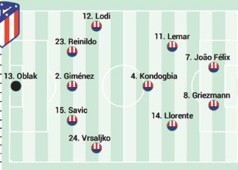 Posible once del Atlético hoy en Liga contra el Alavés