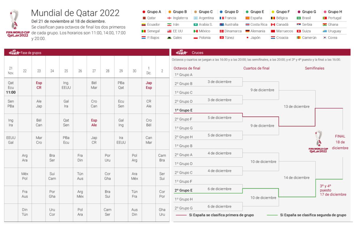 Adquisición Señora Centro de niños Mundial de Qatar 2022: partidos, fechas, horarios y calendario de la fase  de grupos - AS.com