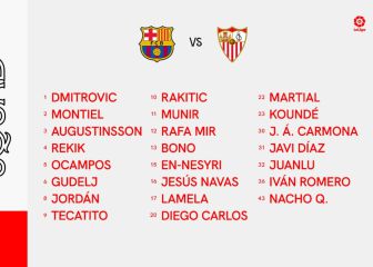 Rekik, Diego Carlos y Rafa Mir, altas en la lista del Sevilla