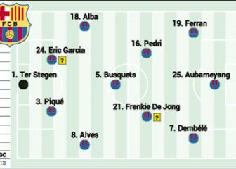 Posible once del Barcelona ante el Sevilla de LaLiga Santander