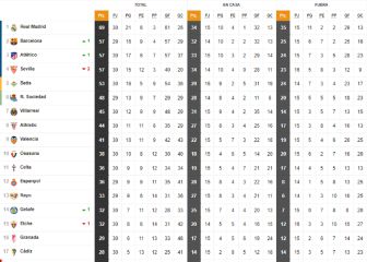 Así está la clasificación de Primera y así estaría sin el VAR
