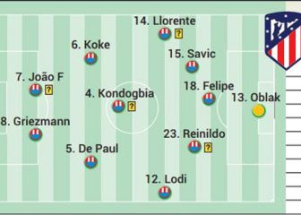 Posible once del Atleti ante el City en el Ciudad de Mánchester
