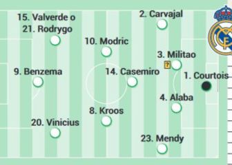Posible once del Real Madrid en Champions ante el Chelsea