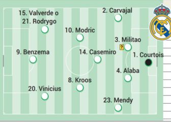 El posible once del Real Madrid en Champions ante el Chelsea