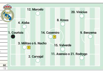 Muchas dudas para Ancelotti: dos tocados, un duelo y un descanso