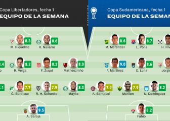 El once ideal en la primera fecha de Libertadores y Sudamericana
