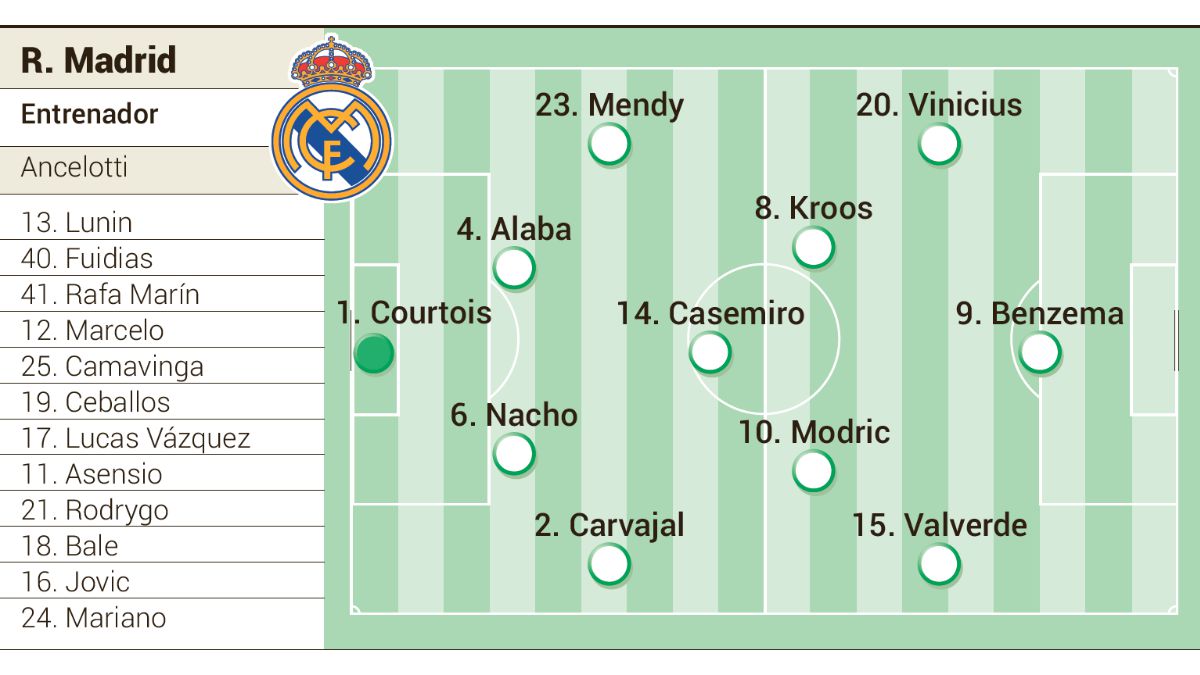 Possible alignment of Real Madrid and Chelsea in the quarterfinals of the Champions League