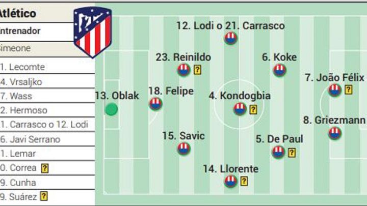 Alineación posible de Atlético y City en cuartos de Champions