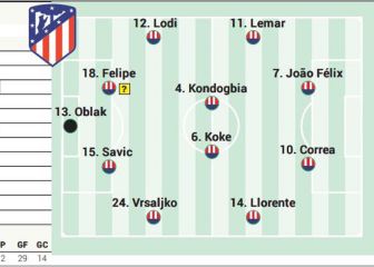 Posible once del Atleti tras caer en la Champions... con cambios