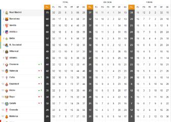 Así está la clasificación de Primera y así estaría sin el VAR