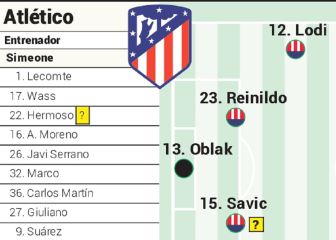 Simeone, condicionado