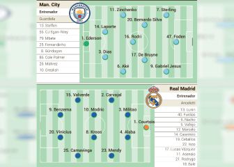 Alineación posible de Real Madrid y City en semifinales de Champions League